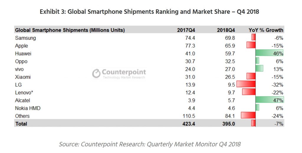 CP Research smartphone market 2019 2