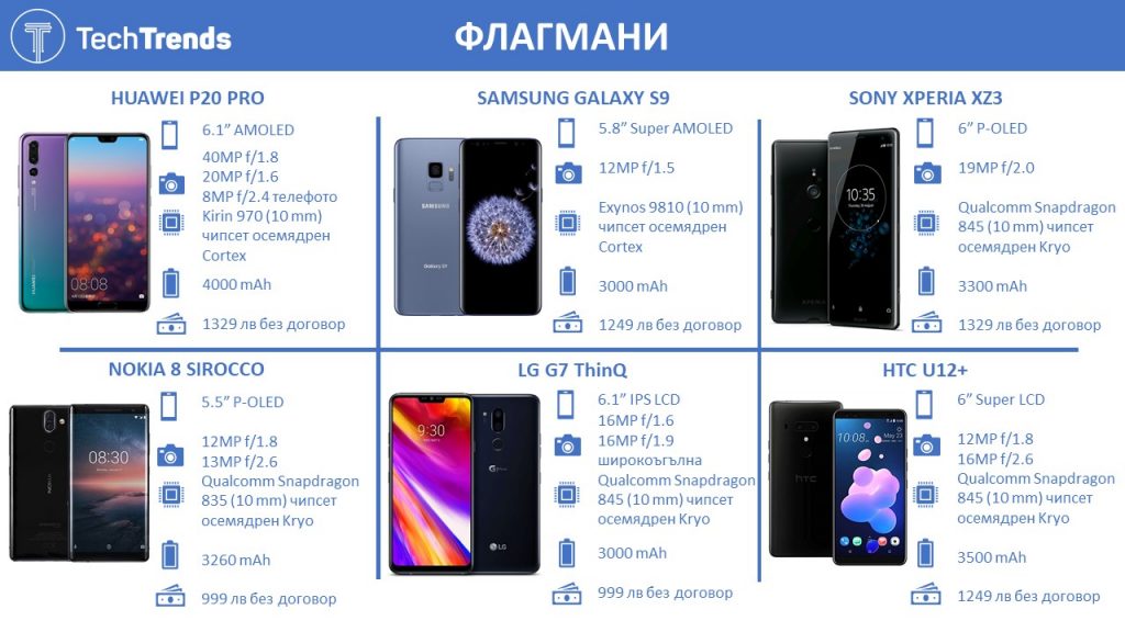 Flagship Smartphones 2018