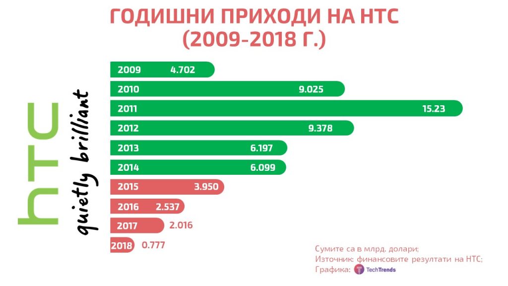 HTC Free Fall