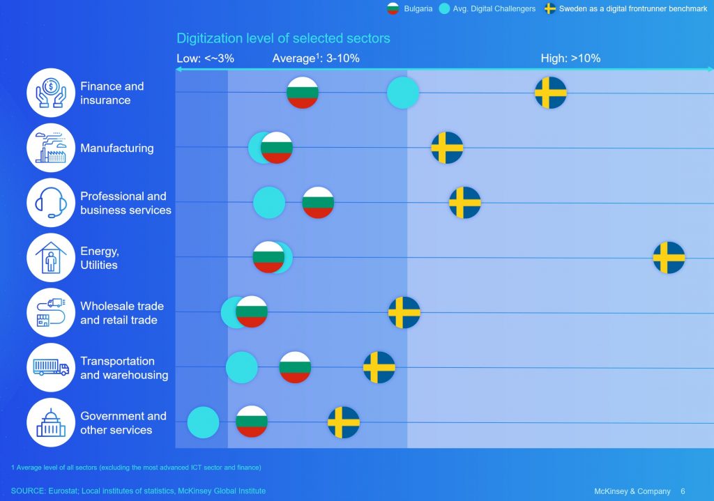 McKinsey Digital Economy Bulgaria