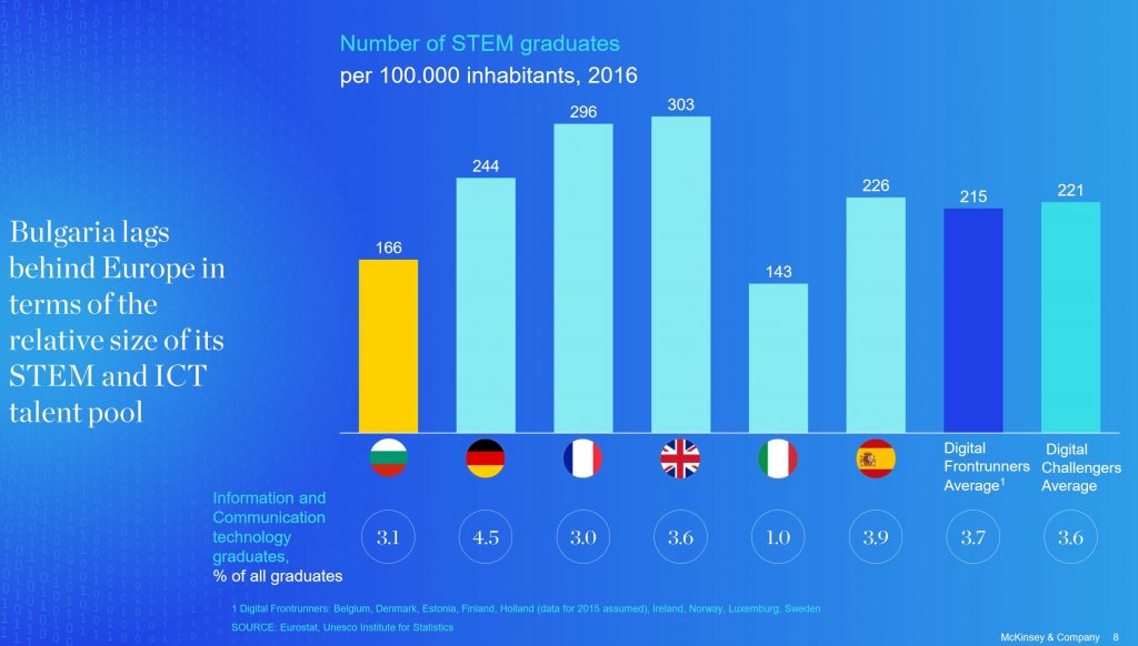 McKinsey Digital Economy Bulgaria