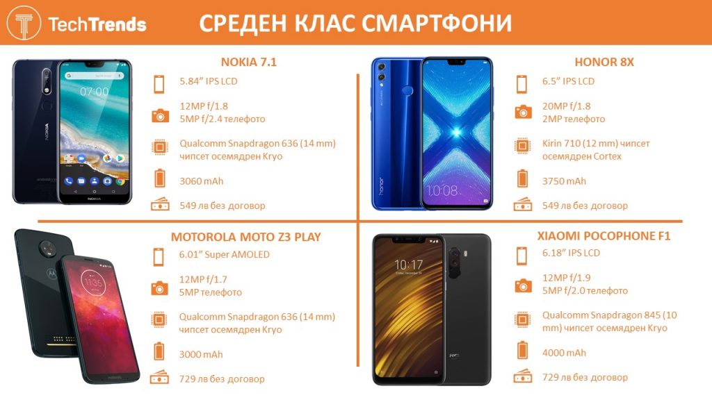 Mid Range Smartphones 2018
