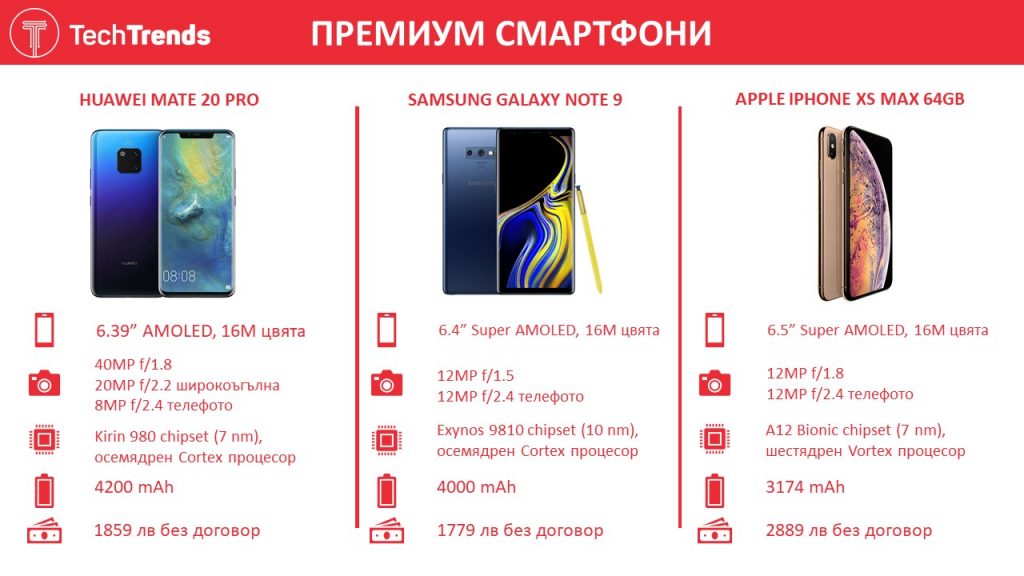 Premium Smartphones 2018