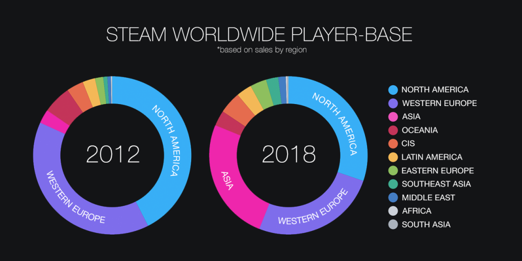 Steam regional users 2018