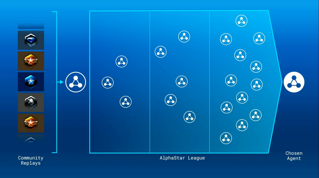 AlphaStar AI League