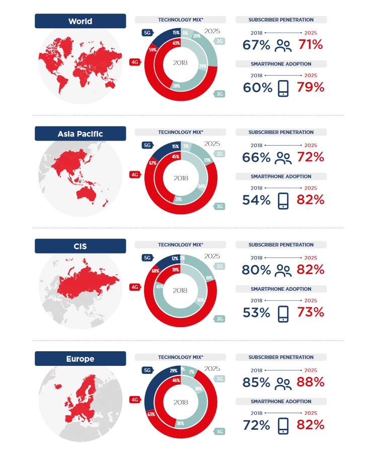 GSMA Infographic 1