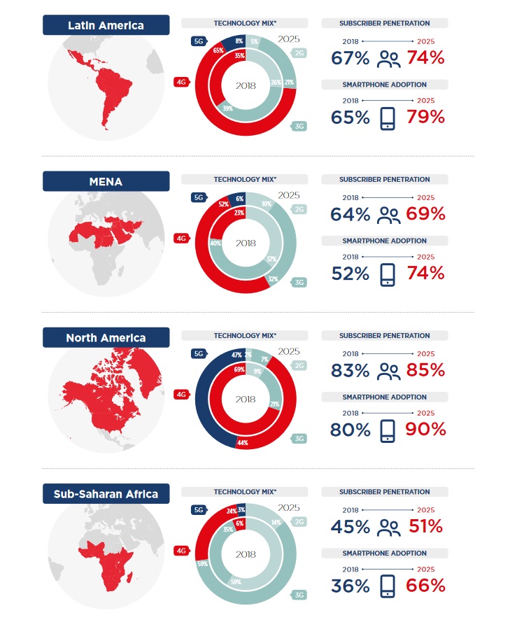 GSMA Infographic 2