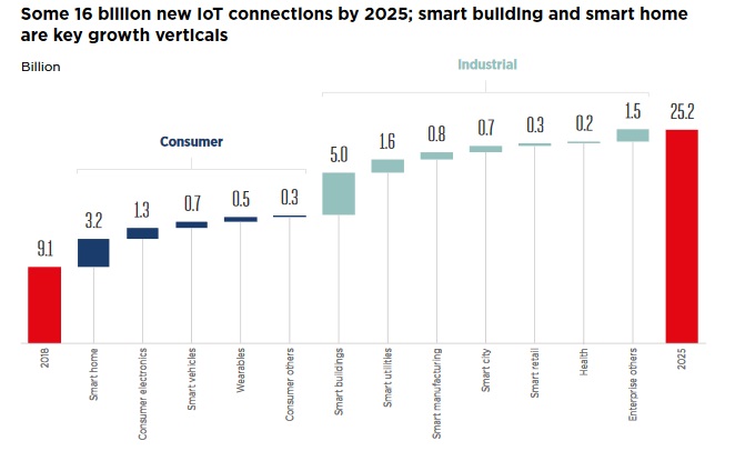 GSMA IoT