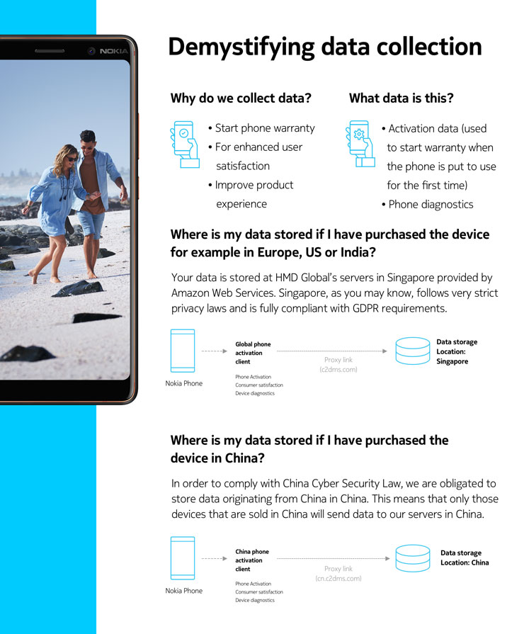 Nokia 7 Plus data leak infographic