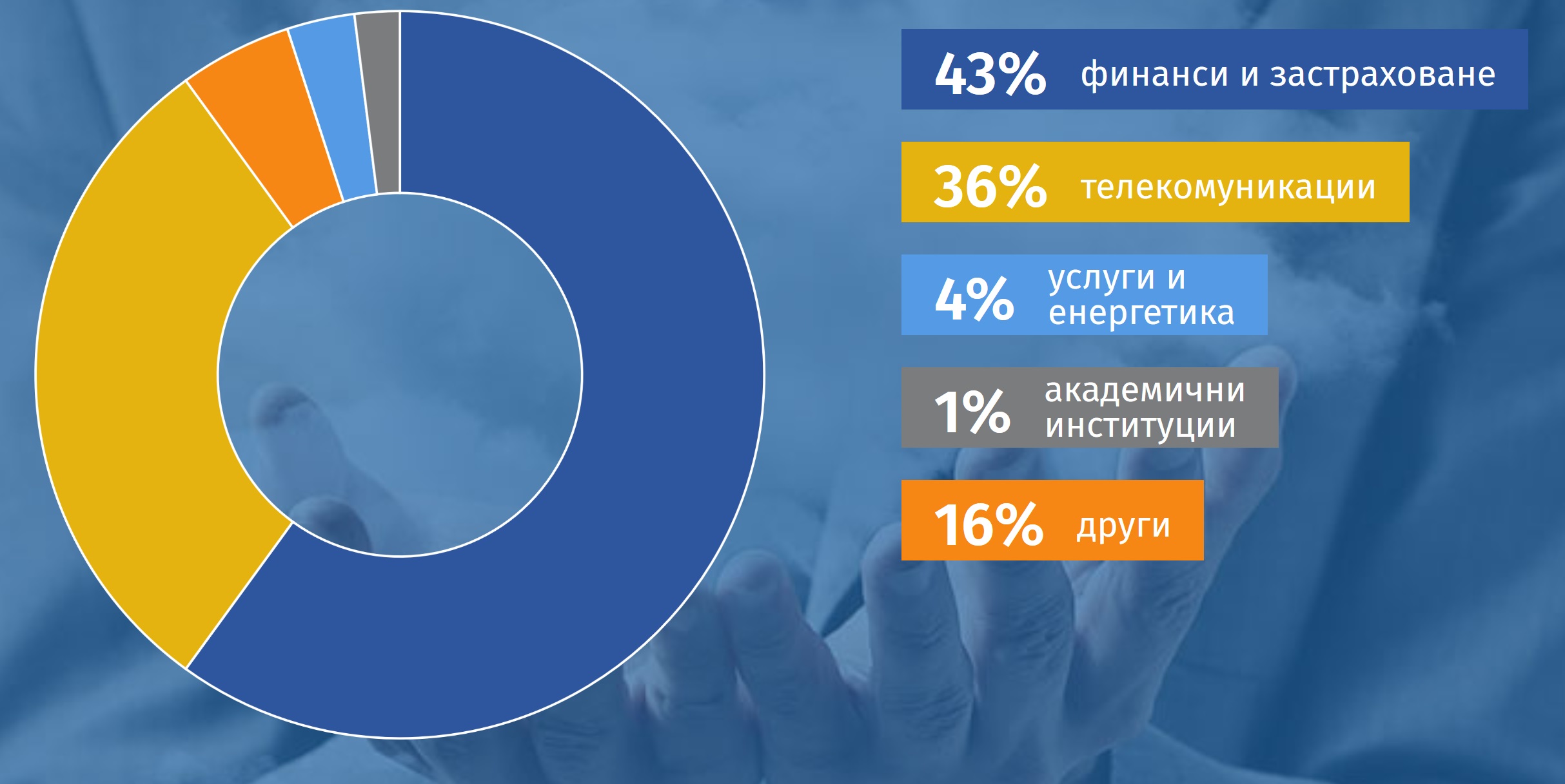 "Мнемоника" по индустрии