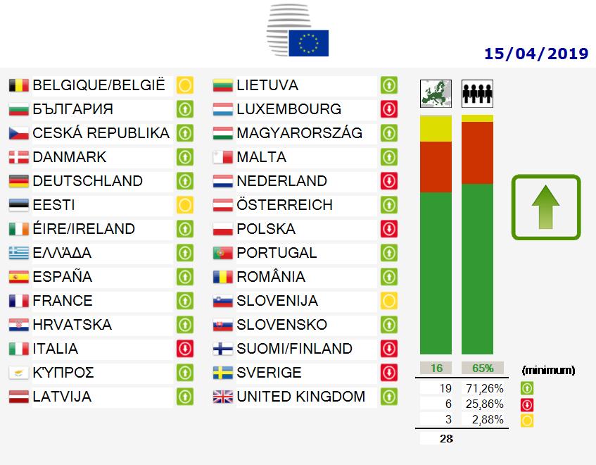 Copyright Directive EU Council