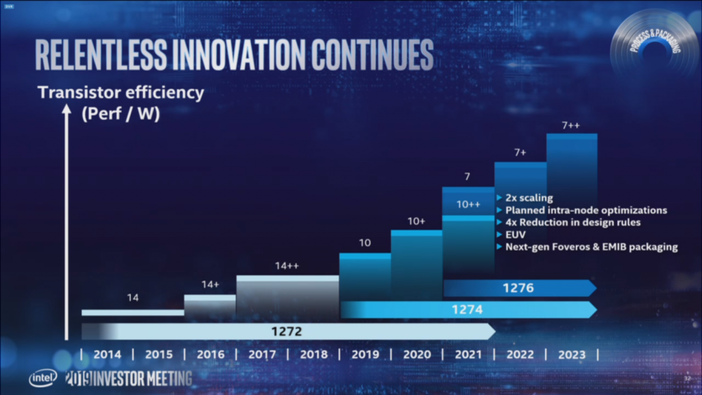 Intel-chip-roadmap-3