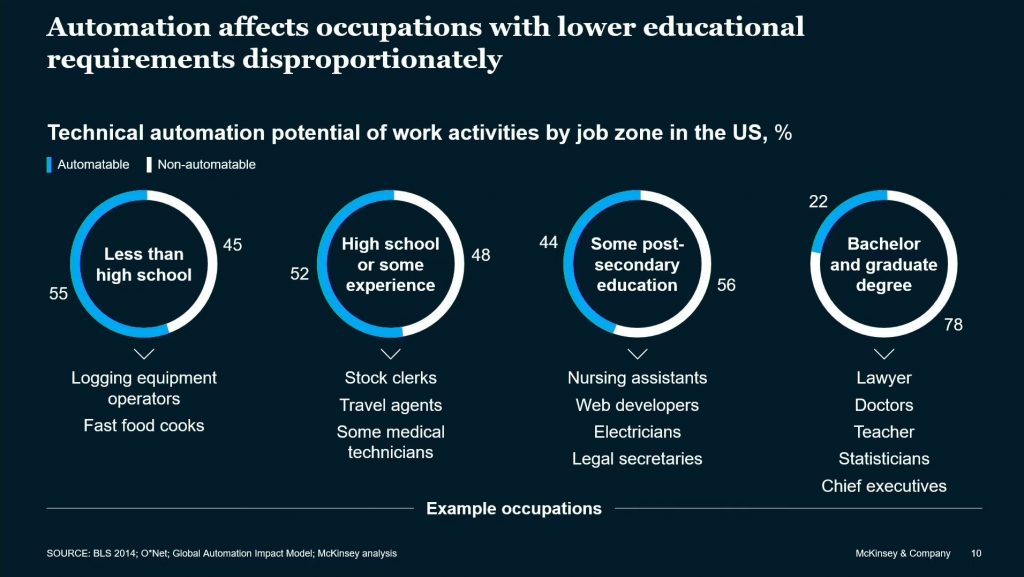McKinsey 2