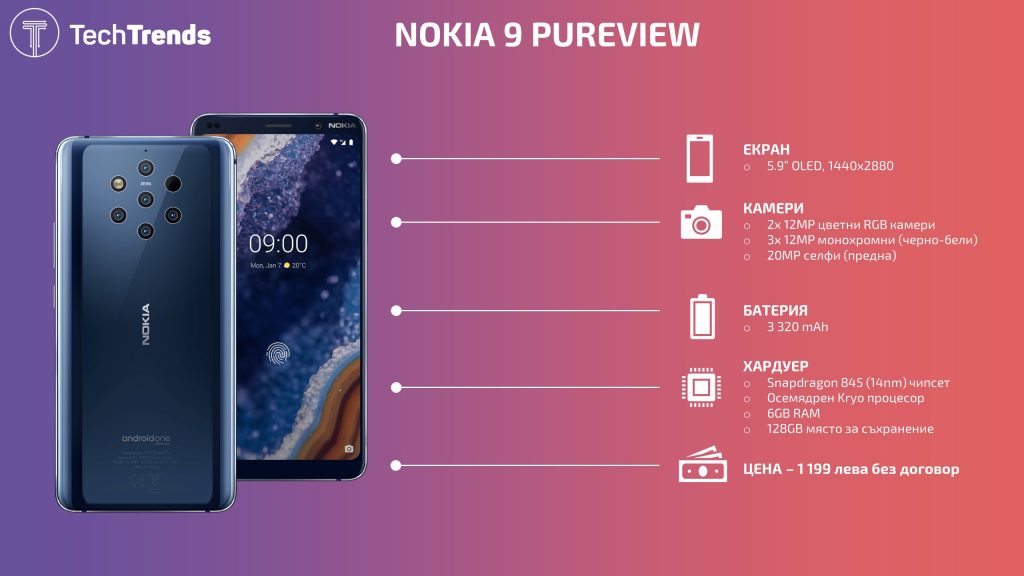 Nokia 9 PureView Infographic