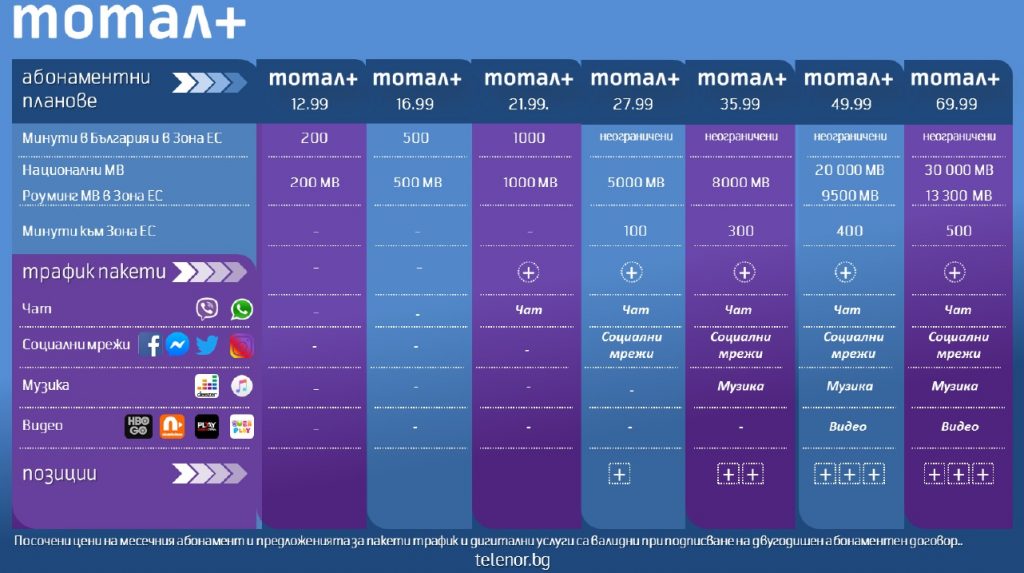 Telenor Total Plus