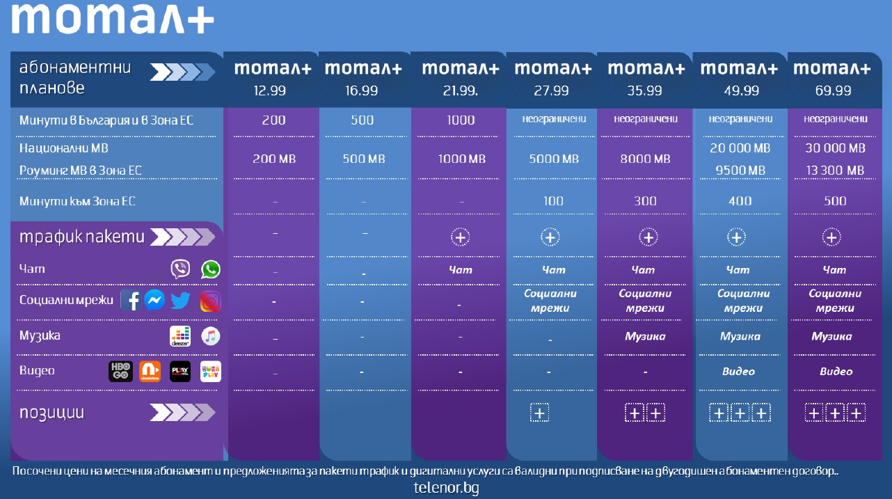 Telenor Total Plus