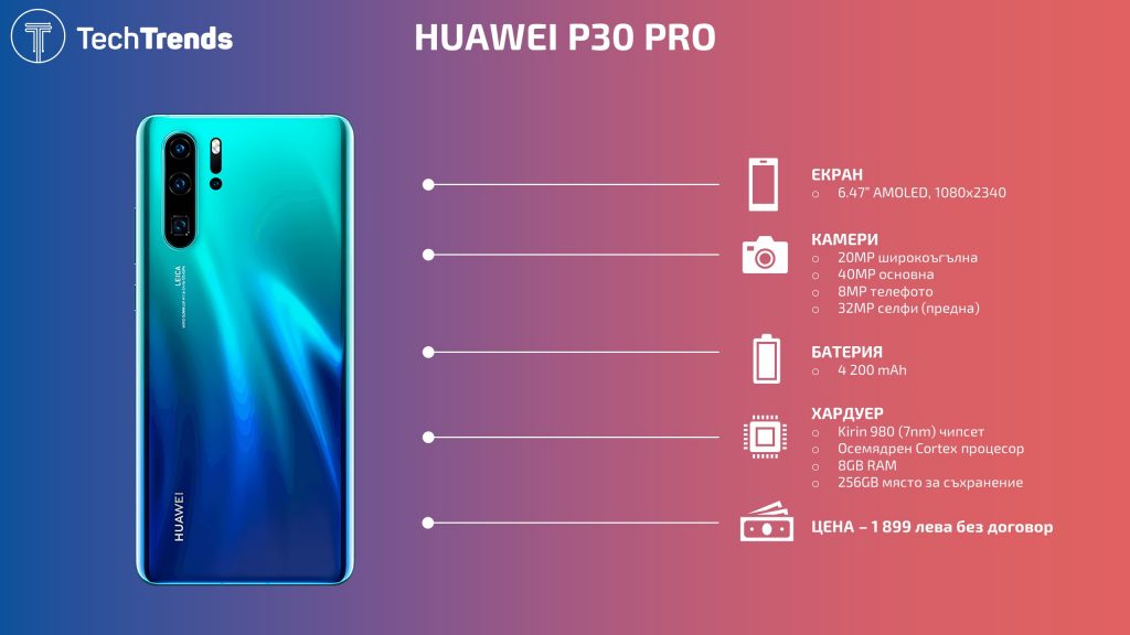 Huawei P30 Pro Infographic