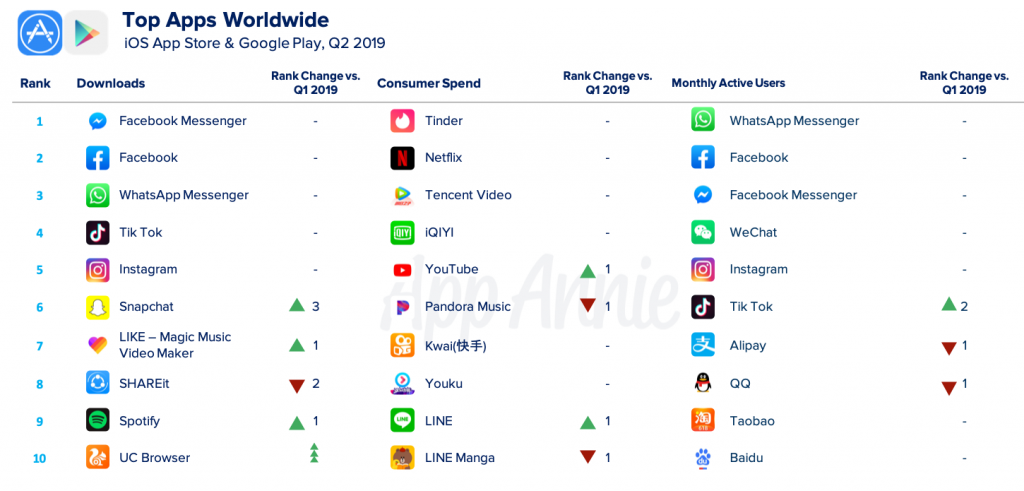 AppAnnie-Q22019-App-Rankings