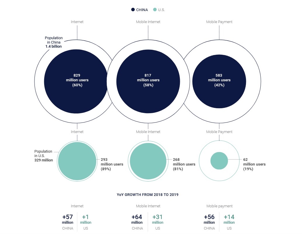 China-Internet-Report-2019-2