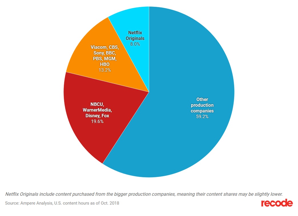 Netflix-content-share