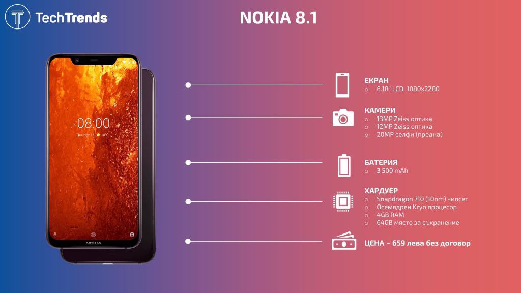 Nokia 8.1 Infographic
