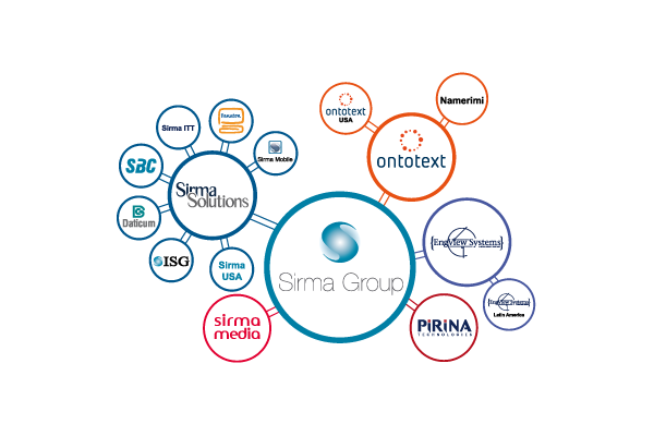 Sirma-group-holdings