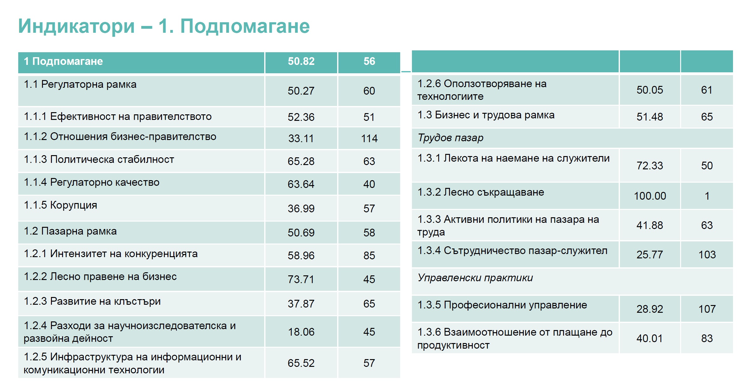 GTCI-BG-Podpomagane