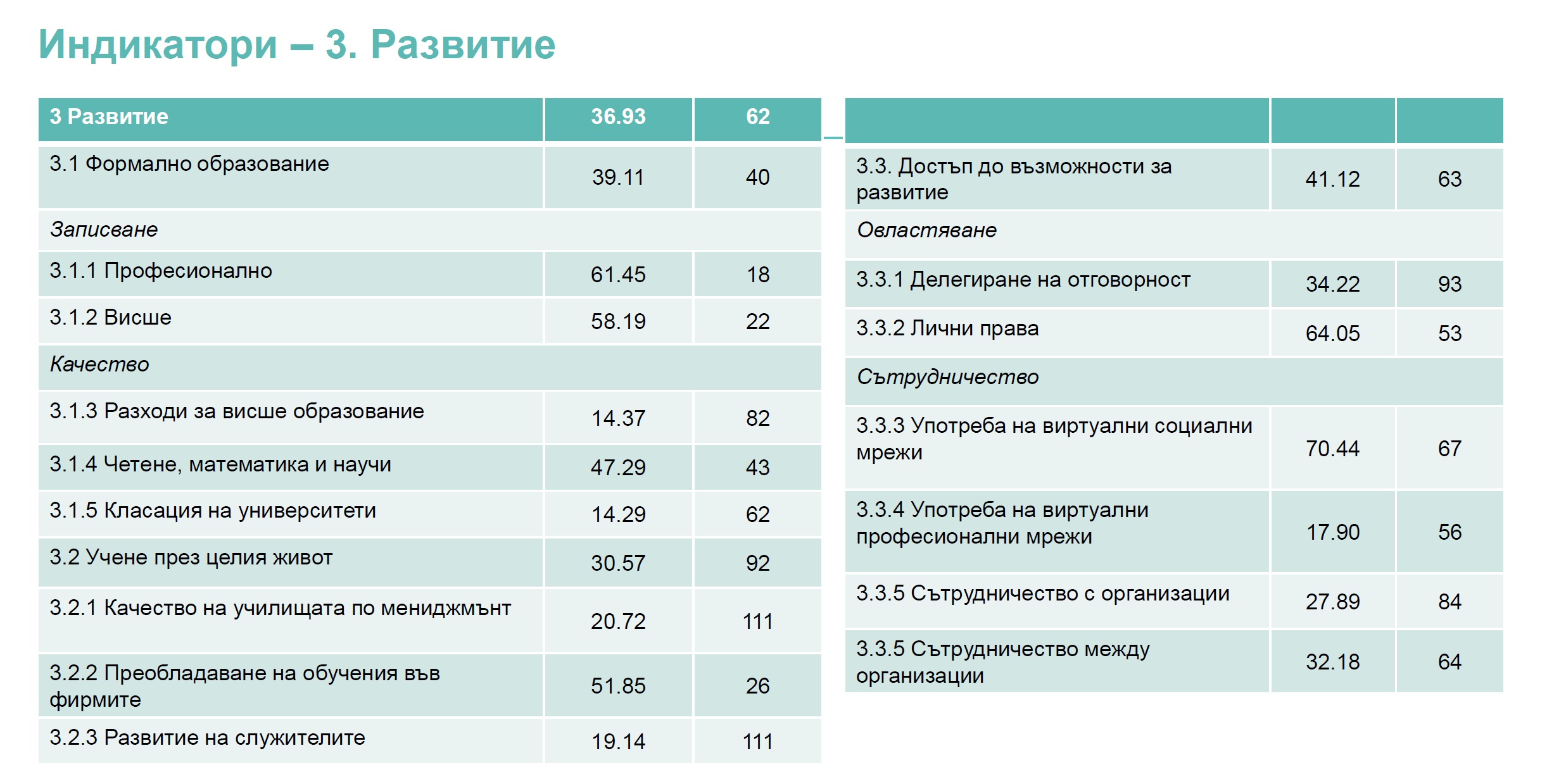 GTCI-BG-Razvitie