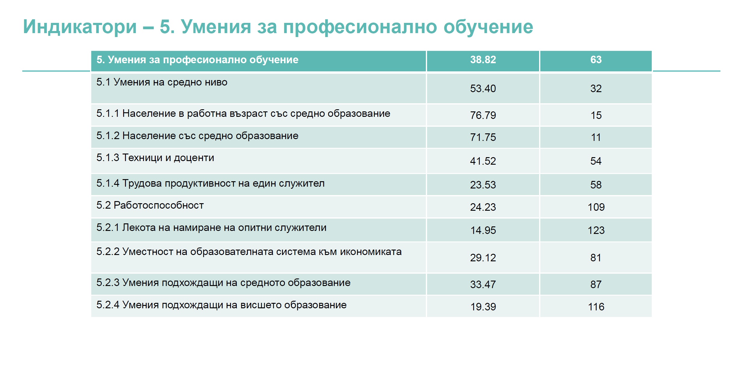 GTCI-BG-Umeniya