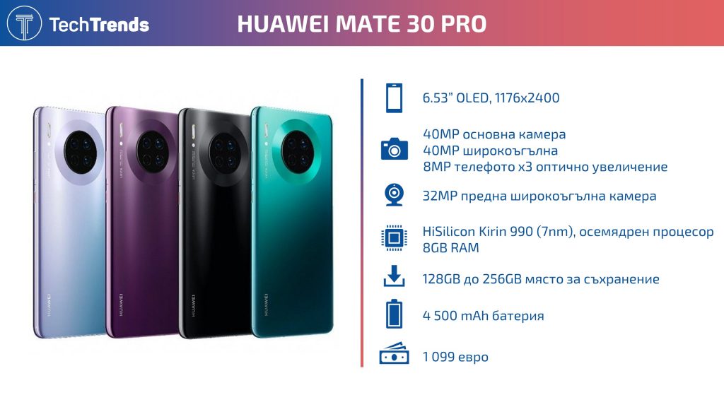 Huawei Mate 30 Pro