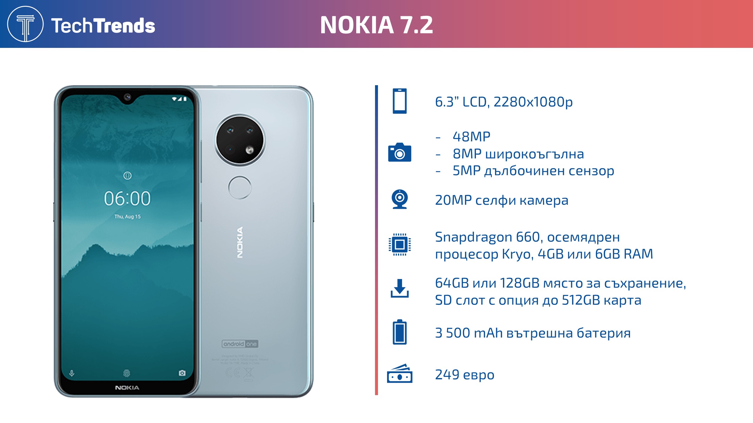 Nokia 7-2 Infographic