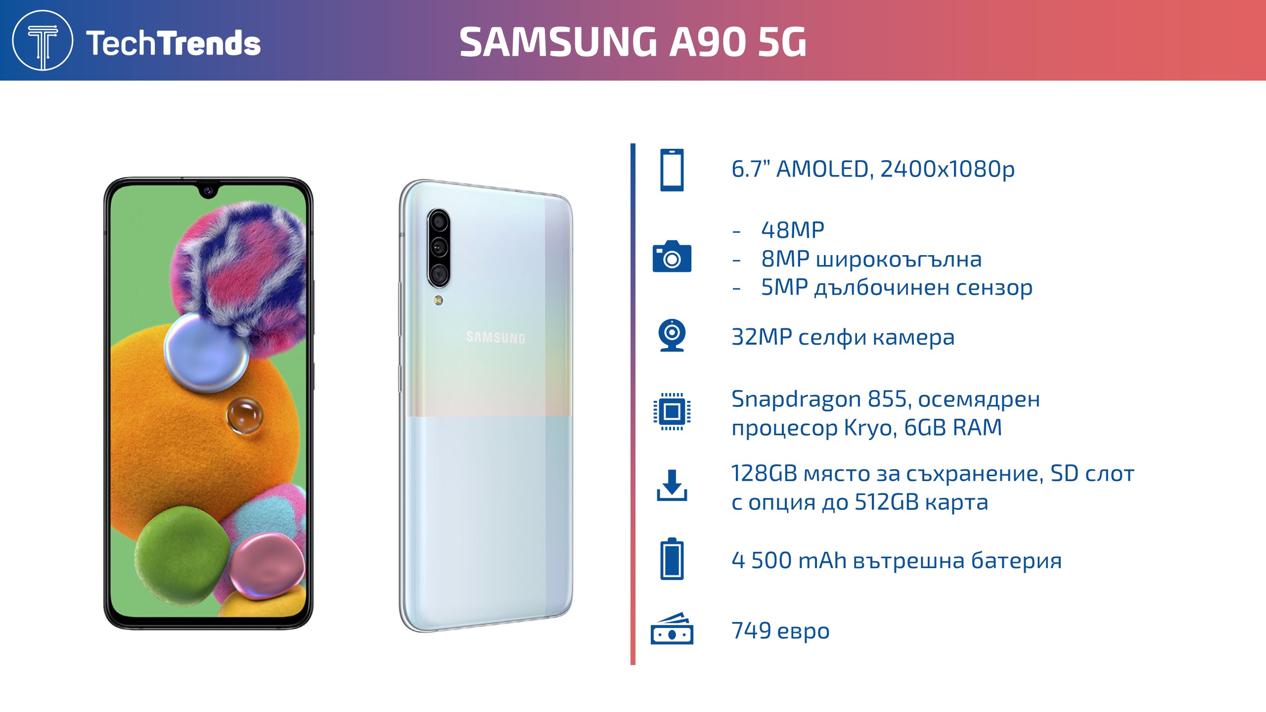 Samsung A90 Infographic