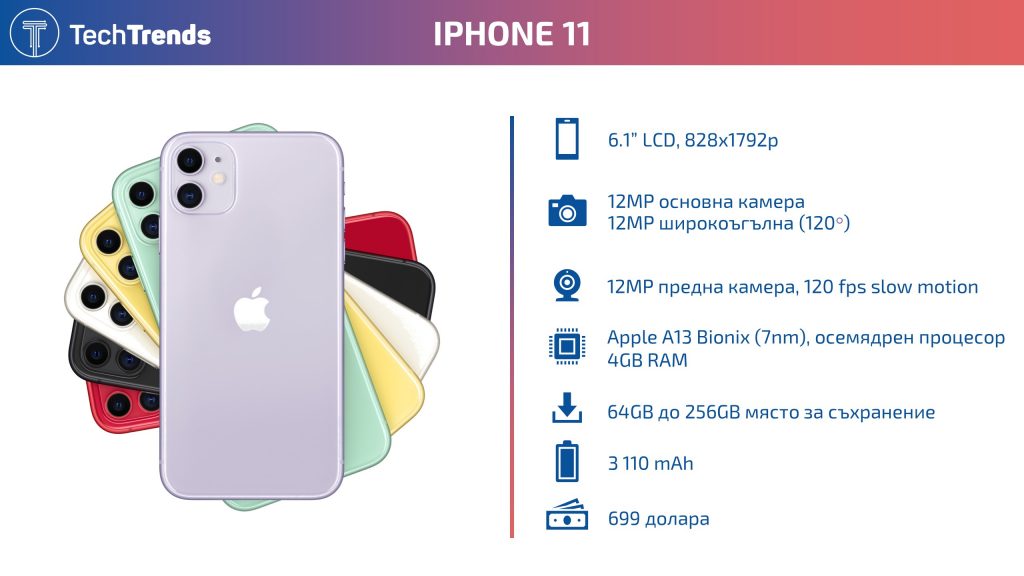 iPhone 11 infographic