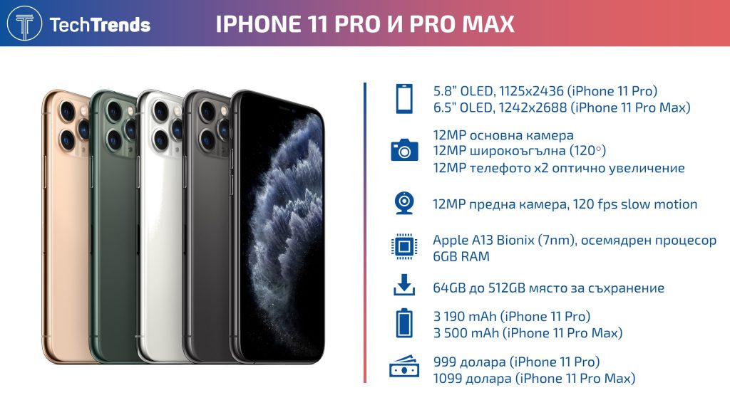 iPhone 11 Pro infographic