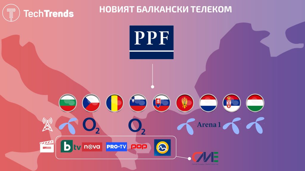 PPF Group CEE Assets