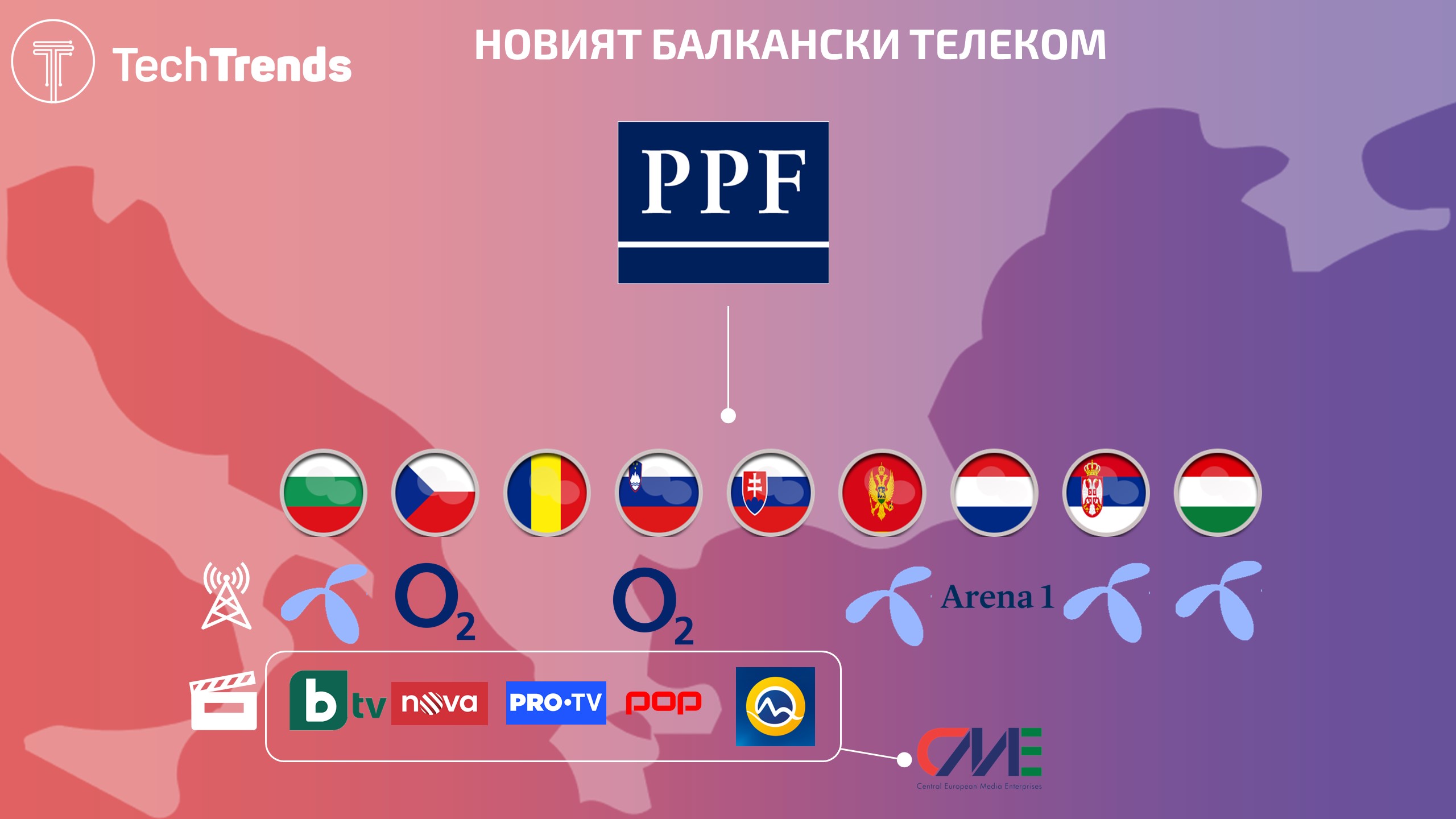 PPF Group CEE Assets