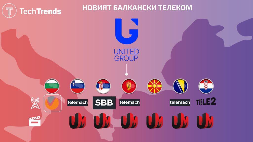 Untied Group Assets