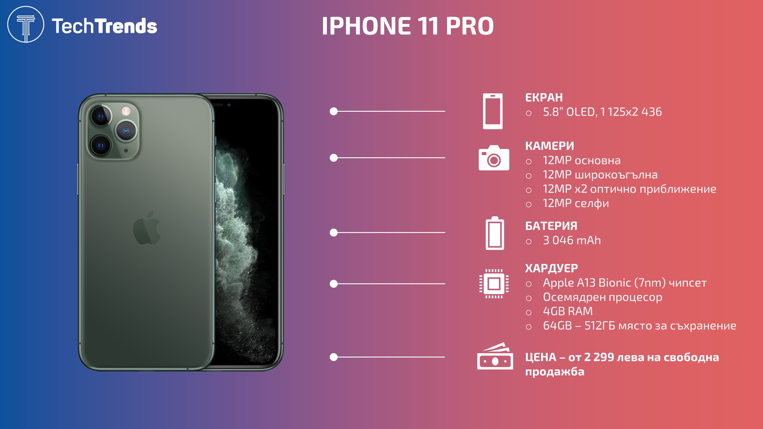 iPhone 11 Pro review Infographic