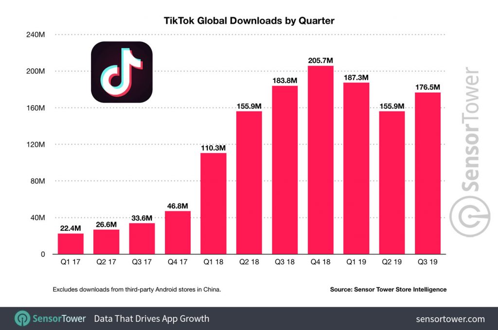 tiktok-global-downloads-by-quarter