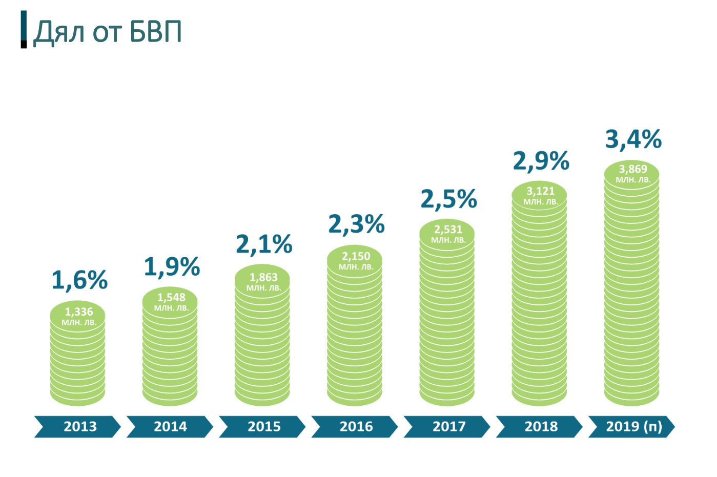 BASSCOM-Barometer-2019-2