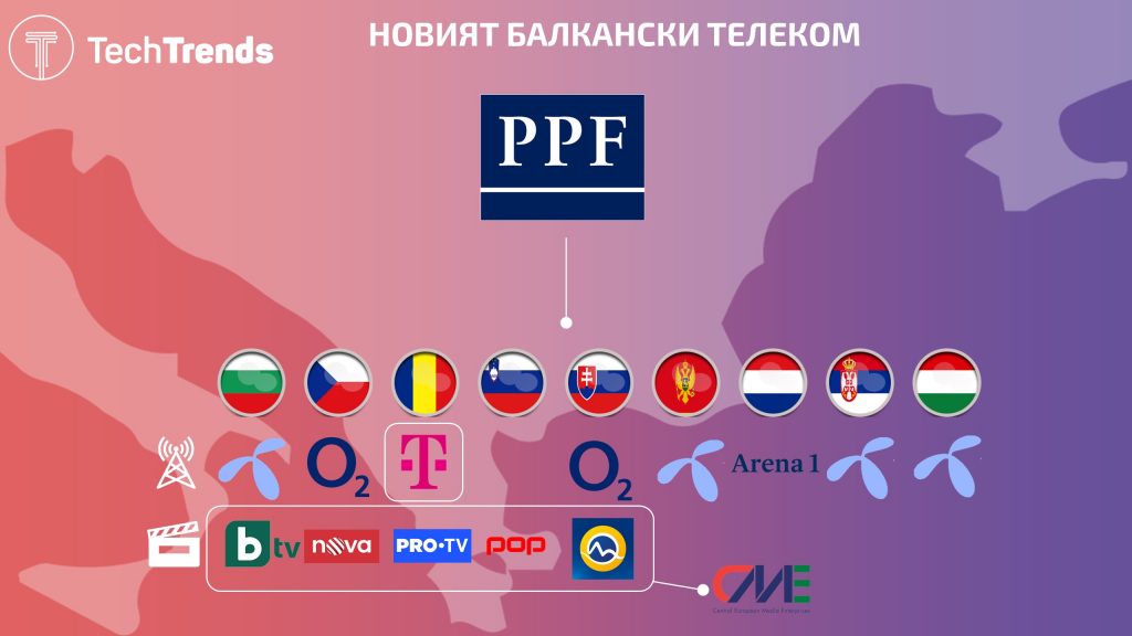 PPF Group CEE Assets News