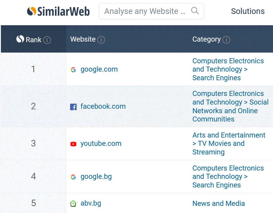 Similarweb-bulgaria-ranking