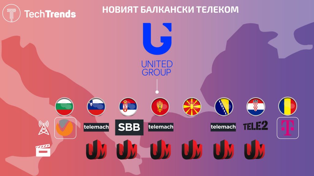 United Group CEE Assets New
