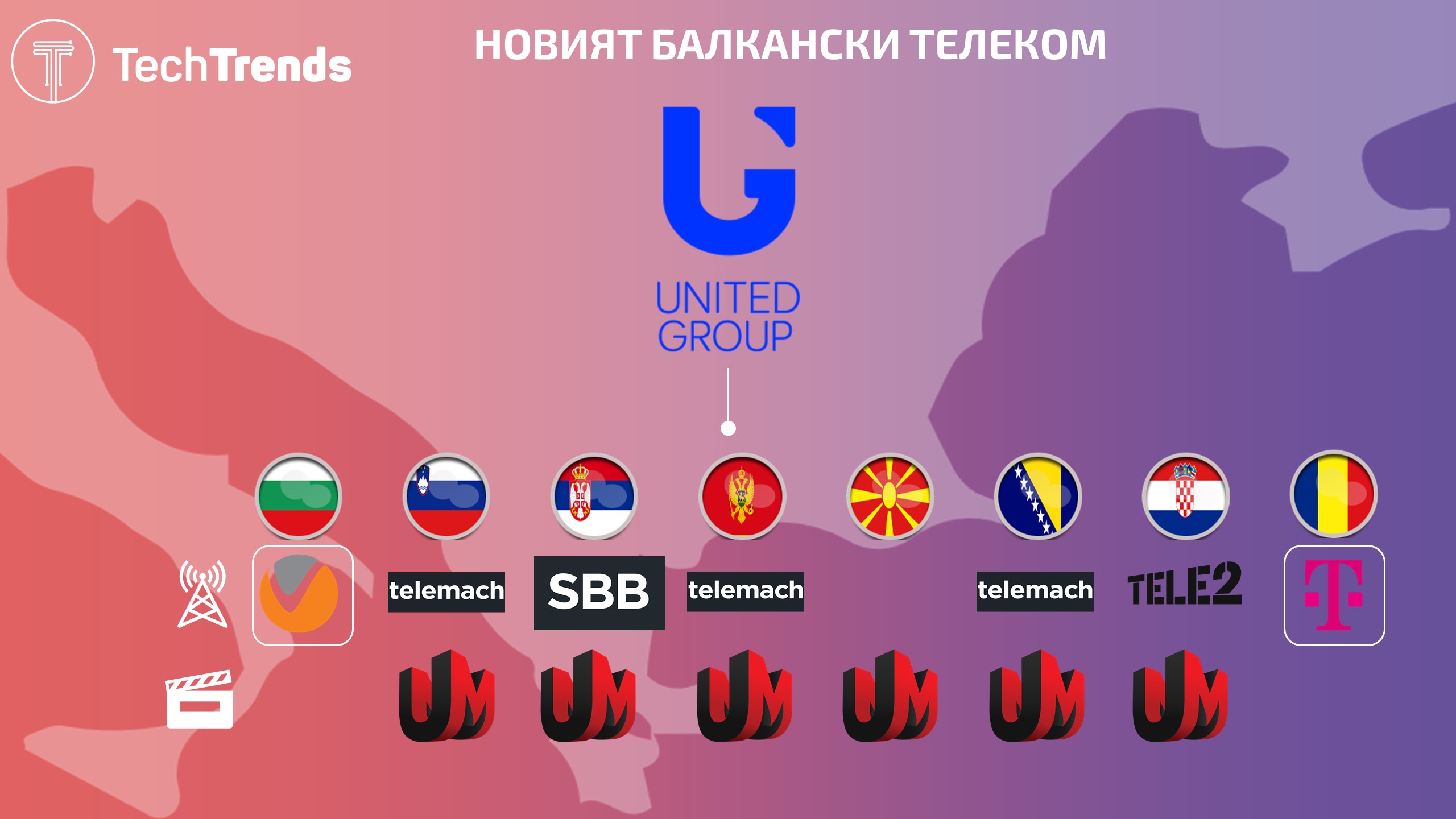 United Group CEE Assets New