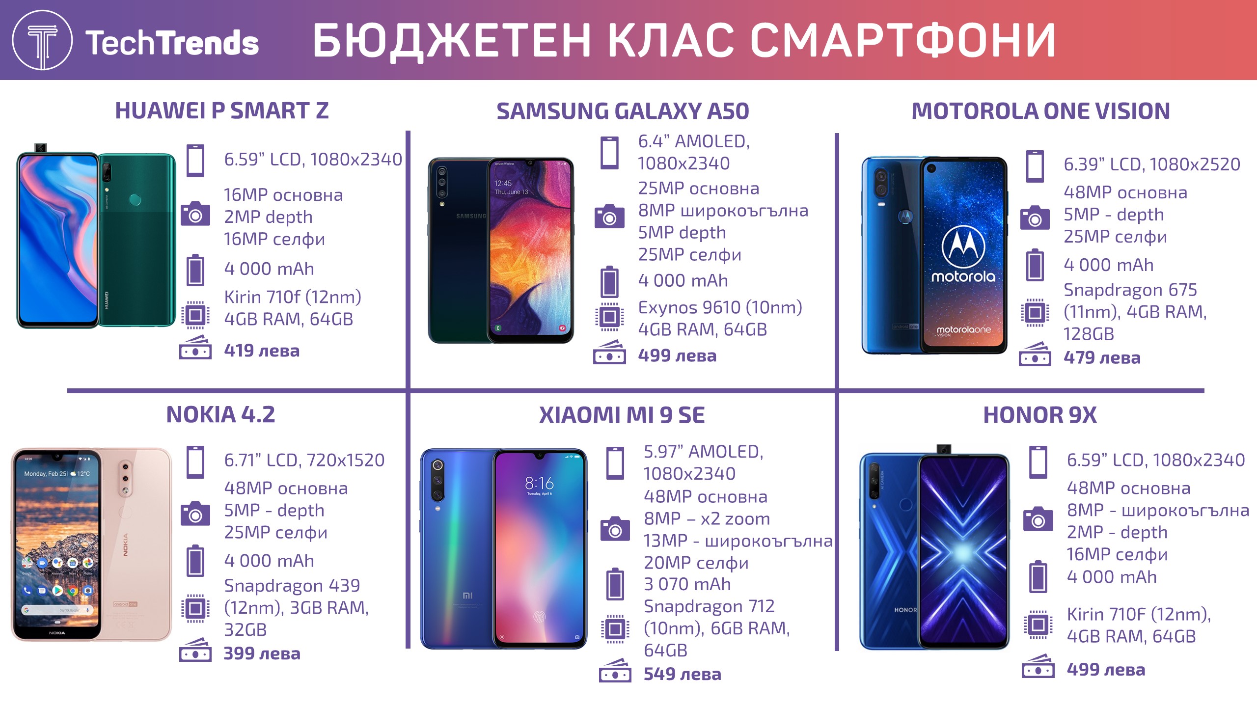 Budget Smartphones 3 2019