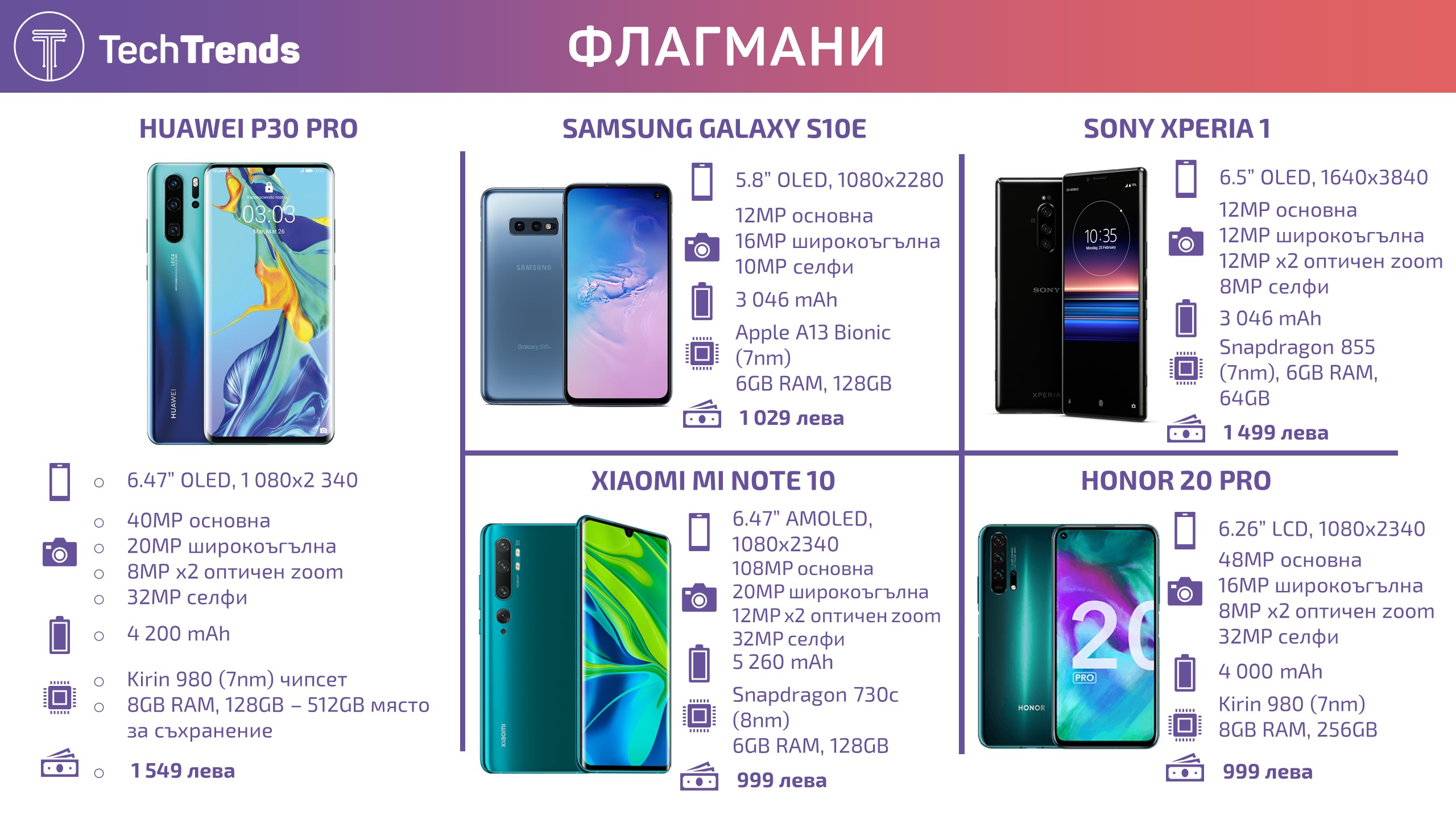 Flagships Smartphones 2019