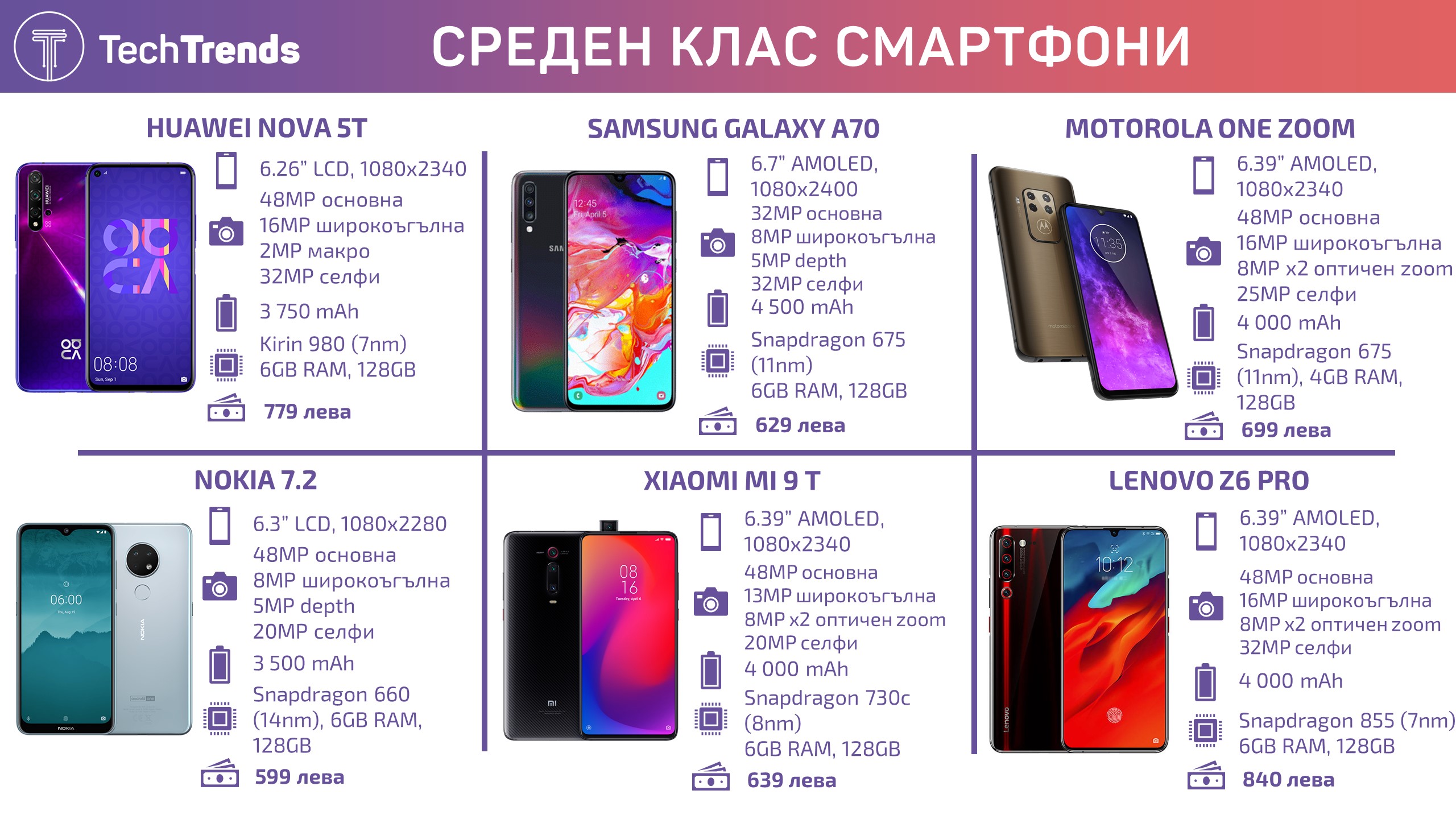 Mid Range Smartphones 2 2019