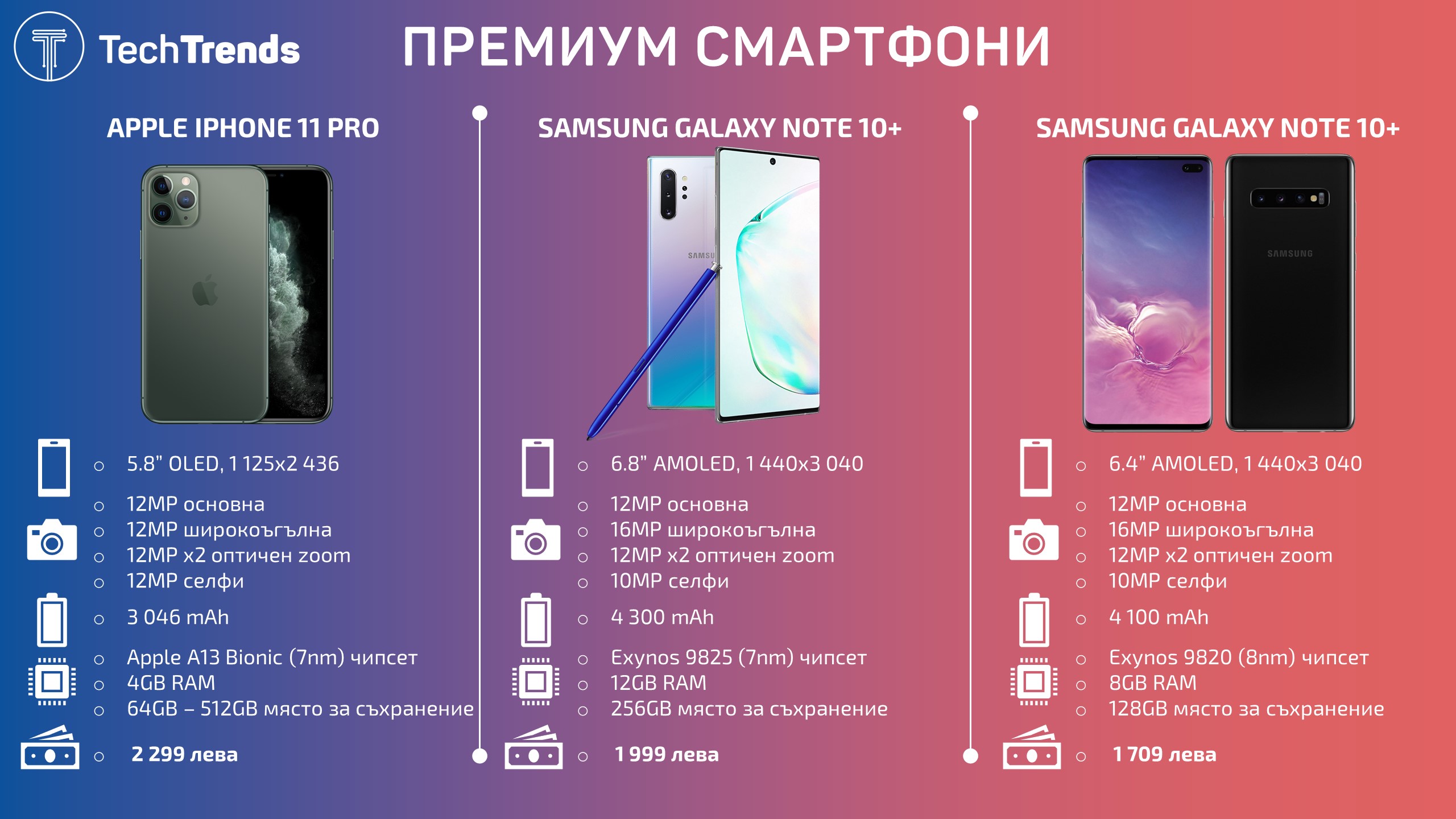 Premium Smartphones 2019