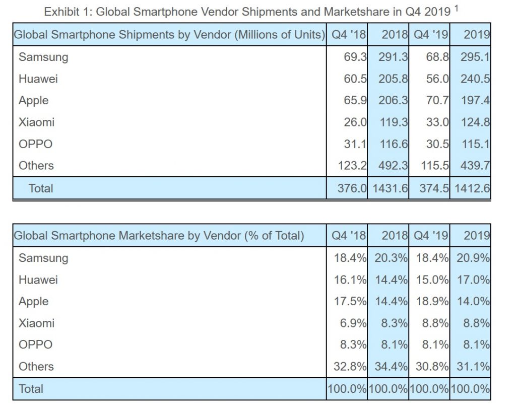 Strategy-Analytics-Smartphones-2019