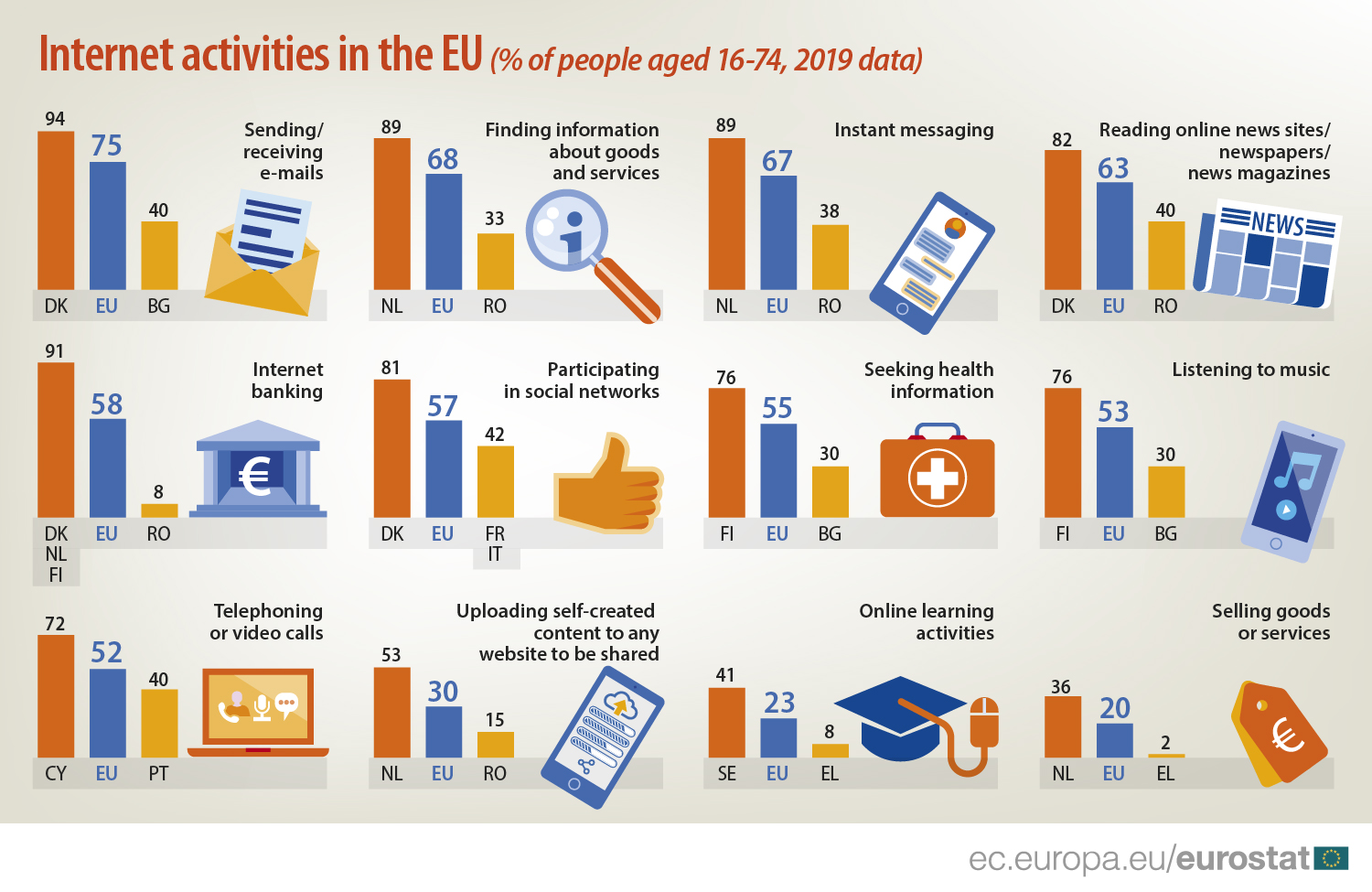 InternetActivities2019